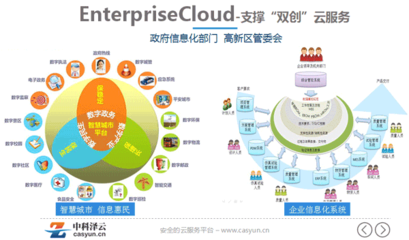 中科澤云產品與服務全景圖 以應用軟件服務驅動數字化轉型